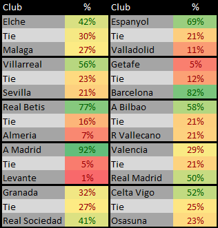 La Liga Matches for 17
